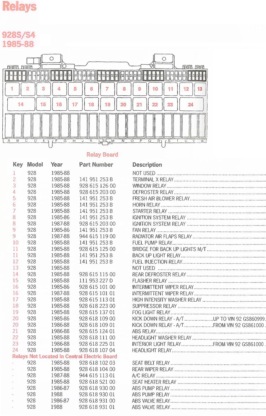 Porsche 928 Relay Chart